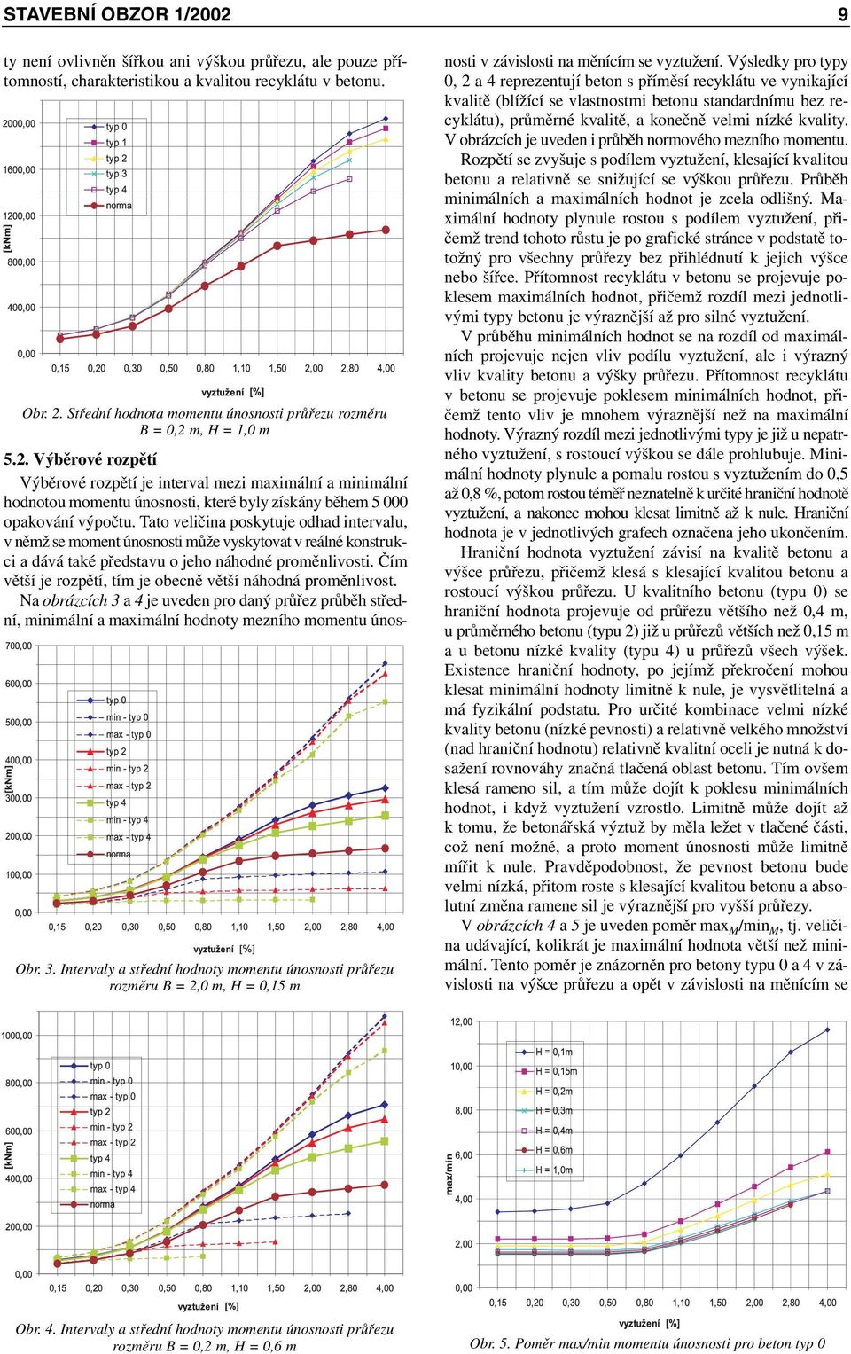 m, H = 1,0 m Obr. 3. Intervaly a střední hodnoty momentu únosnosti průřezu rozměru B = 2,