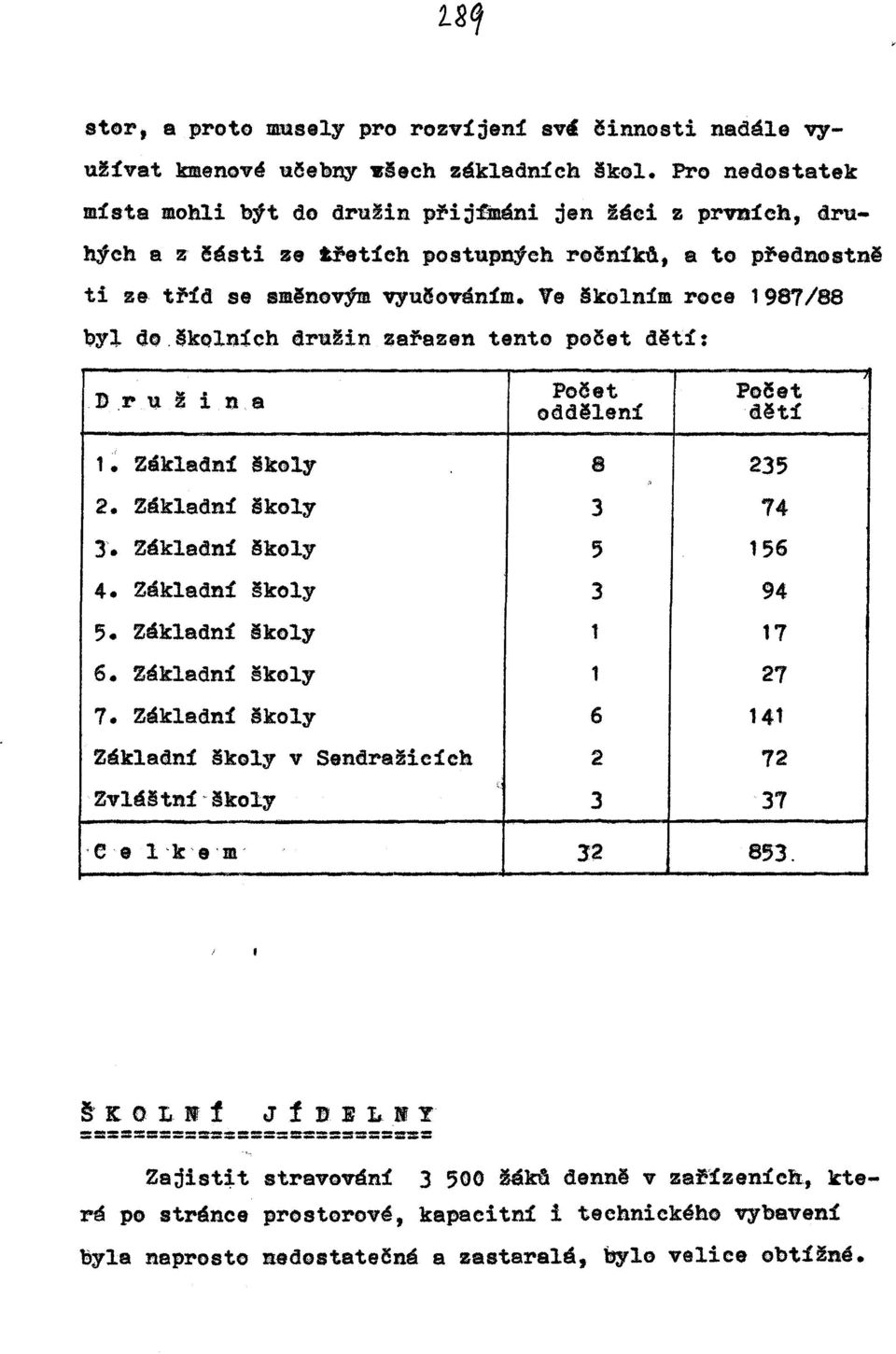 in a Počet oddělení Počet dětí 1 Základní I koly 8 235,, 2. Základní koly 3 74 3. Zákledn:! A koly 5 156 4. Základní koly 3 94 5. Základní koly 1 17 6. Základní školy 1 27 7.