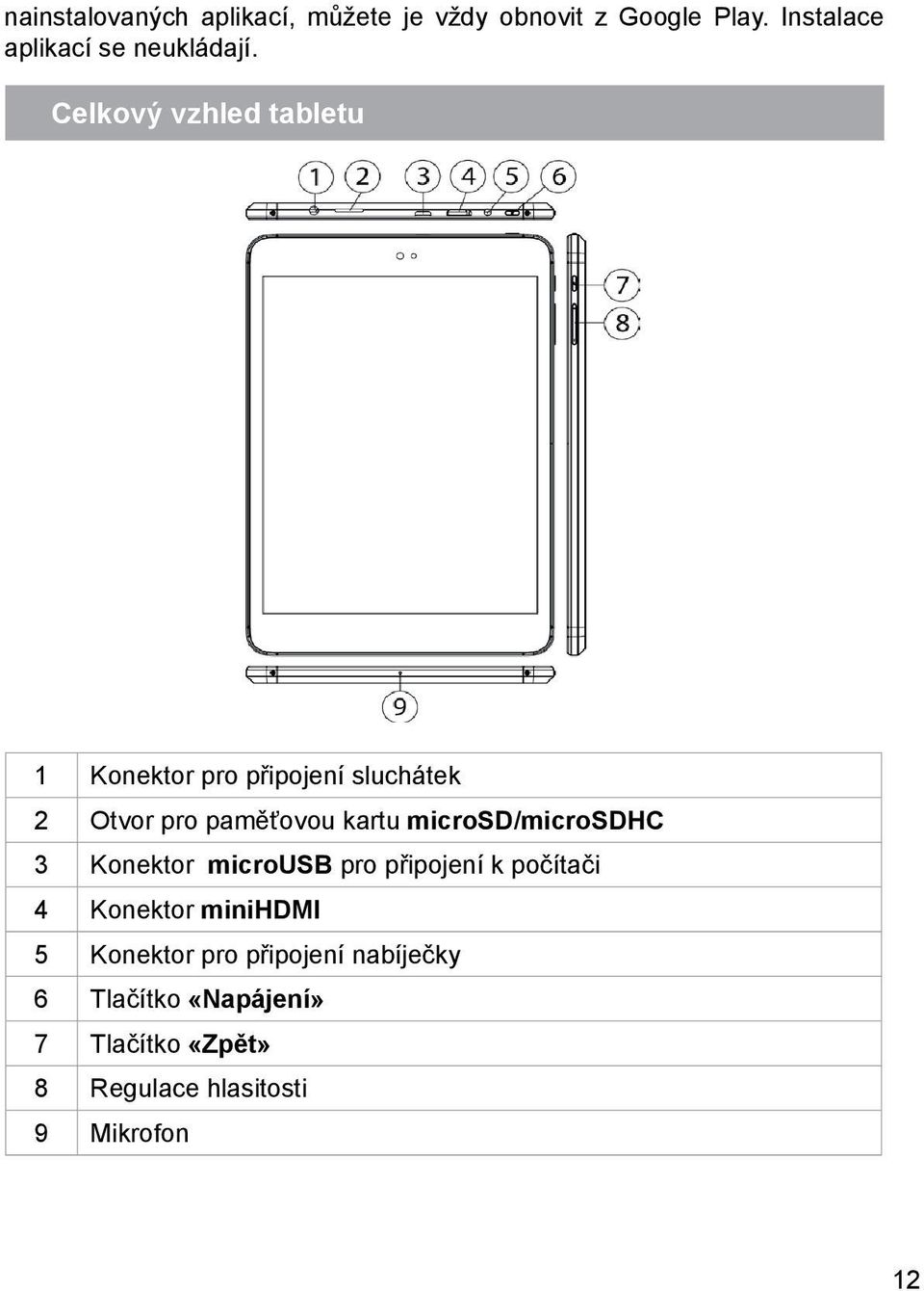 Celkový vzhled tabletu 1 Konektor pro připojení sluchátek 2 Otvor pro paměťovou kartu