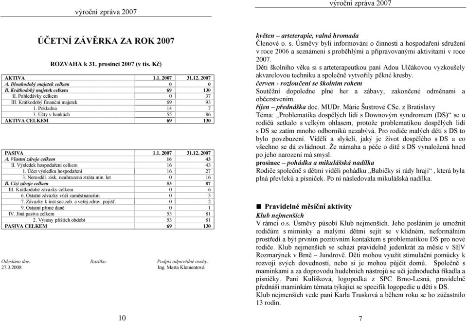 Účet výsledku hospodaření 16 27 3. Nerozděl. zisk, neuhrazená ztráta min. let 0 16 B. Cizí zdroje celkem 53 87 III. Krátkodobé závazky celkem 0 6 6. Ostatní závazky vůči zaměstnancům 0 3 7.