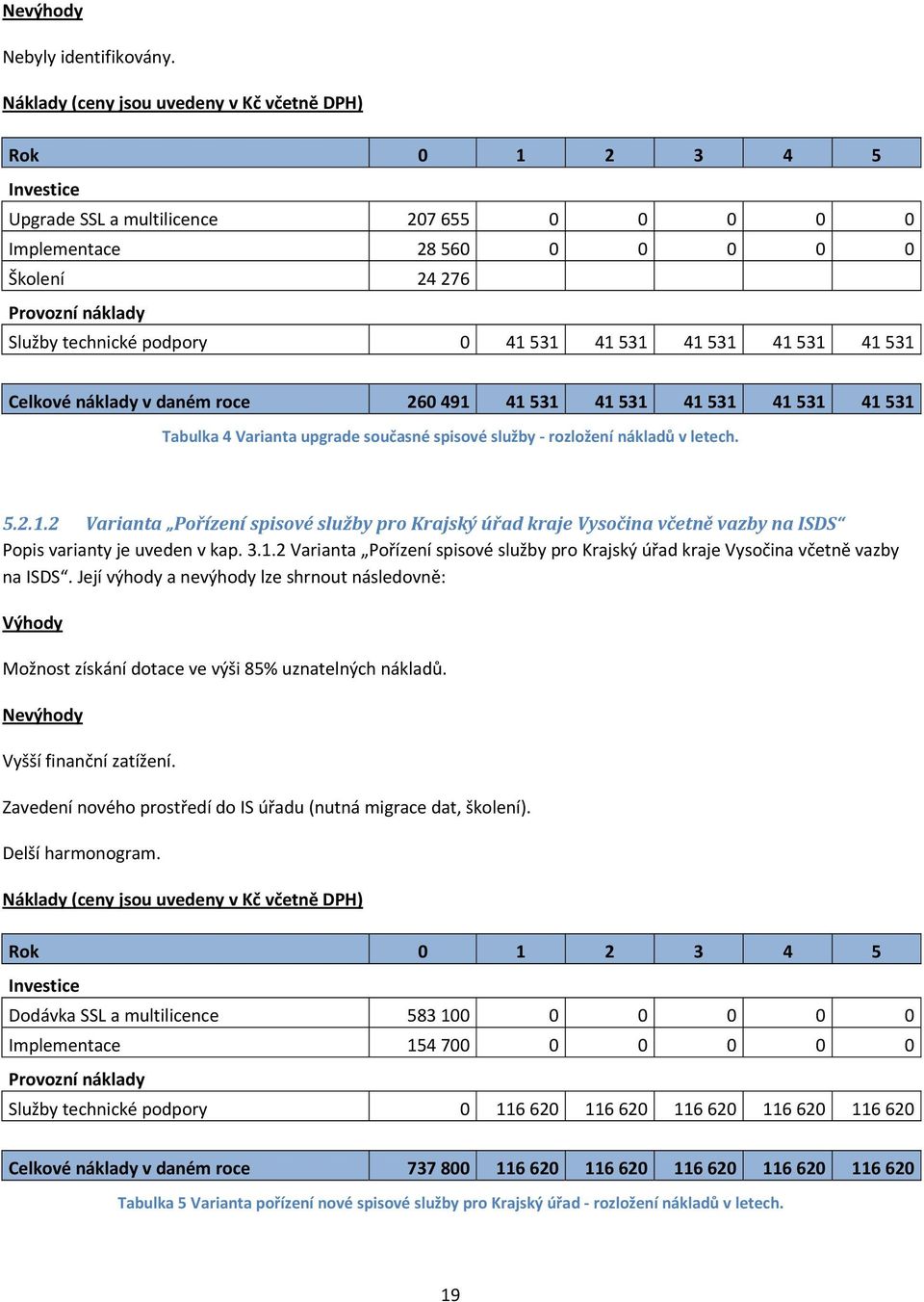 podpory 0 41 531 41 531 41 531 41 531 41 531 Celkové náklady v daném roce 260 491 41 531 41 531 41 531 41 531 41 531 Tabulka 4 Varianta upgrade současné spisové služby rozložení nákladů v letech. 5.2.1.2 Varianta Pořízení spisové služby pro Krajský úřad kraje Vysočina včetně vazby na ISDS Popis varianty je uveden v kap.