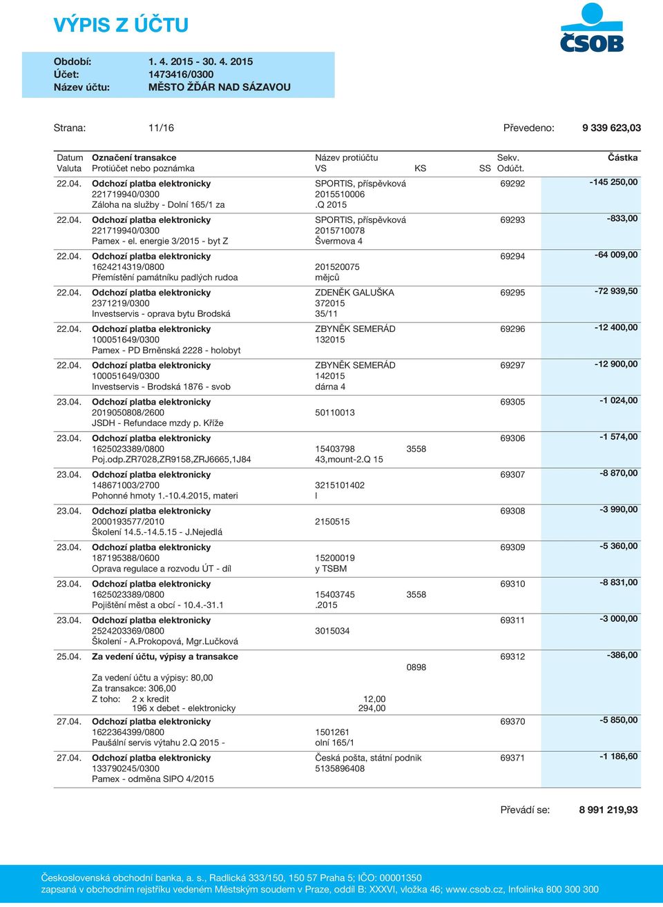 PD Brněnská 2228 - holobyt ZBYNĚK SEMERÁD 132015 ZBYNĚK SEMERÁD 100051649/0300 142015 Investservis - Brodská 1876 - svob dárna 4 23.04.