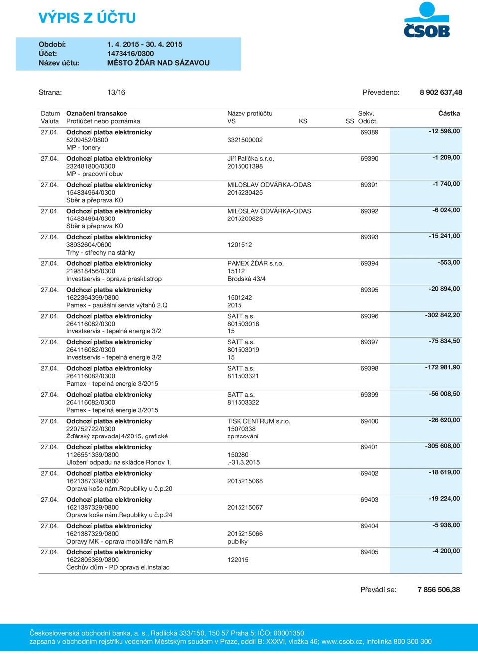 Investservis - tepelná energie 3/2 15 264116082/0300 Pamex - tepelná energie 3/2015 264116082/0300 Pamex - tepelná energie 3/2015 220752722/0300 Žďárský zpravodaj 4/2015, grafické SATT a.s. 811503321 SATT a.