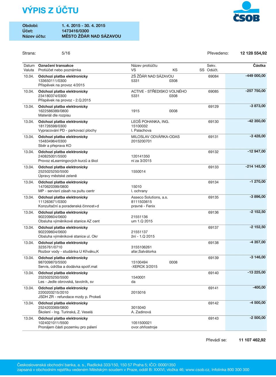 Palachova 240825001/5500 120141350 Provoz elearningových kurzů a škol ní za 3/2015 2525025250/5500 1550014 Úpravy městské zeleně 1470620399/0800 15010 MP - servisní zásah na pultu centr l.