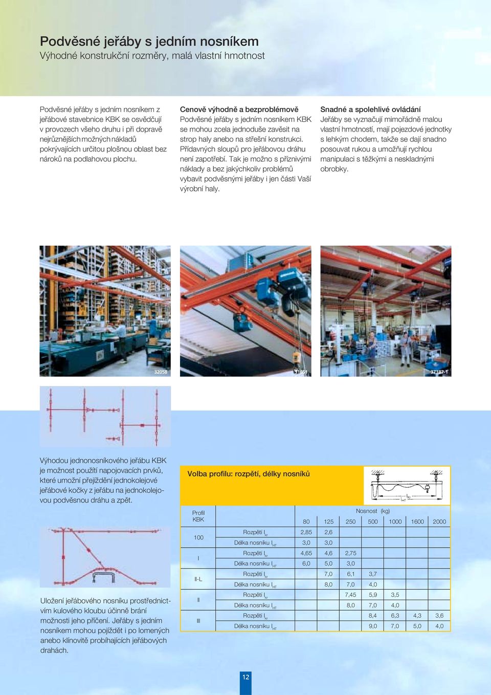Cenově výhodně a bezprobémově Podvěsné jeřáby s jedním nosníkem KBK se mohou zcea jednoduše zavěsit na strop hay anebo na střešní konstrukci. Přídavných soupů pro jeřábovou dráhu není zapotřebí.