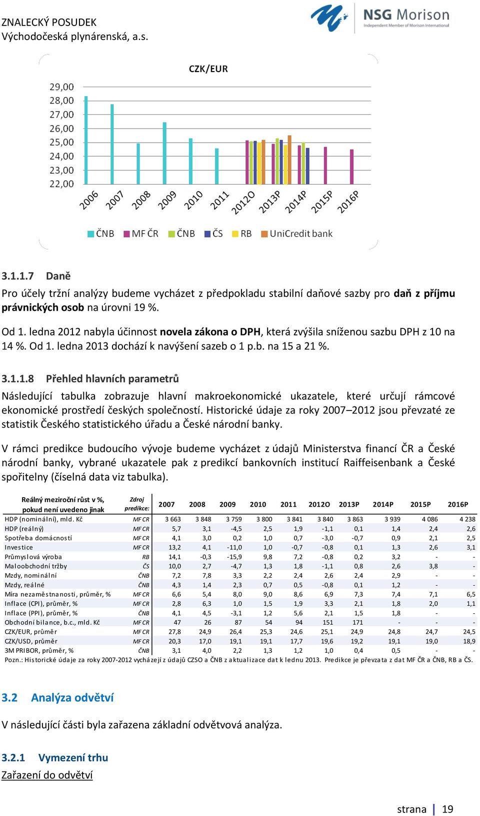 Historické údaje za roky 2007 2012 jsou převzaté ze statistik Českého statistického úřadu a České národní banky.