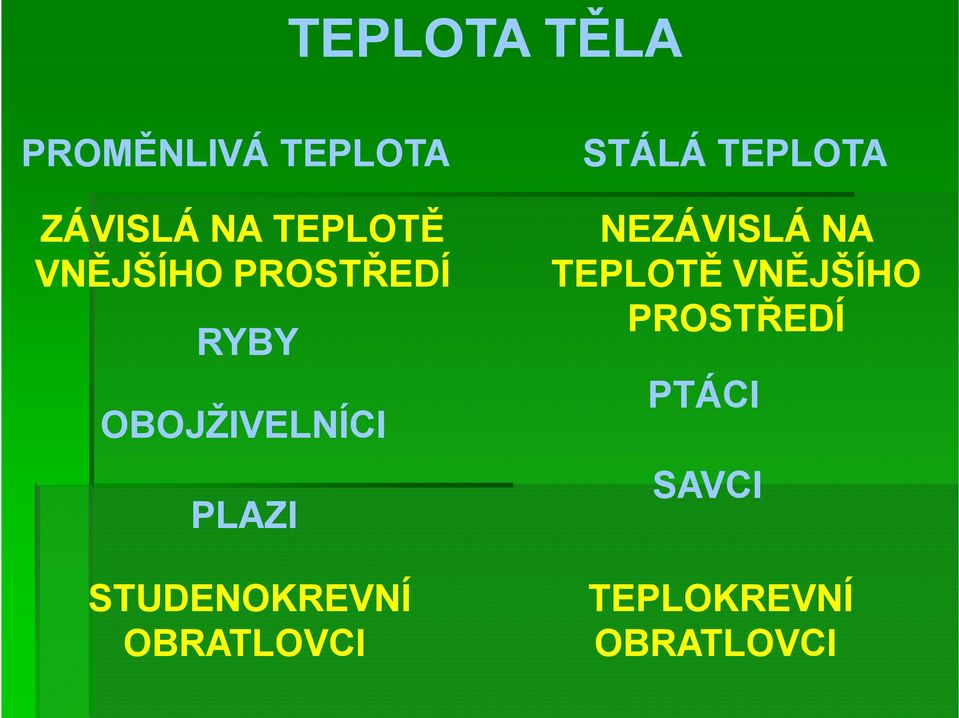 TEPLOTĚ VNĚJŠÍHO PROSTŘEDÍ RYBY OBOJŽIVELNÍCI PLAZI