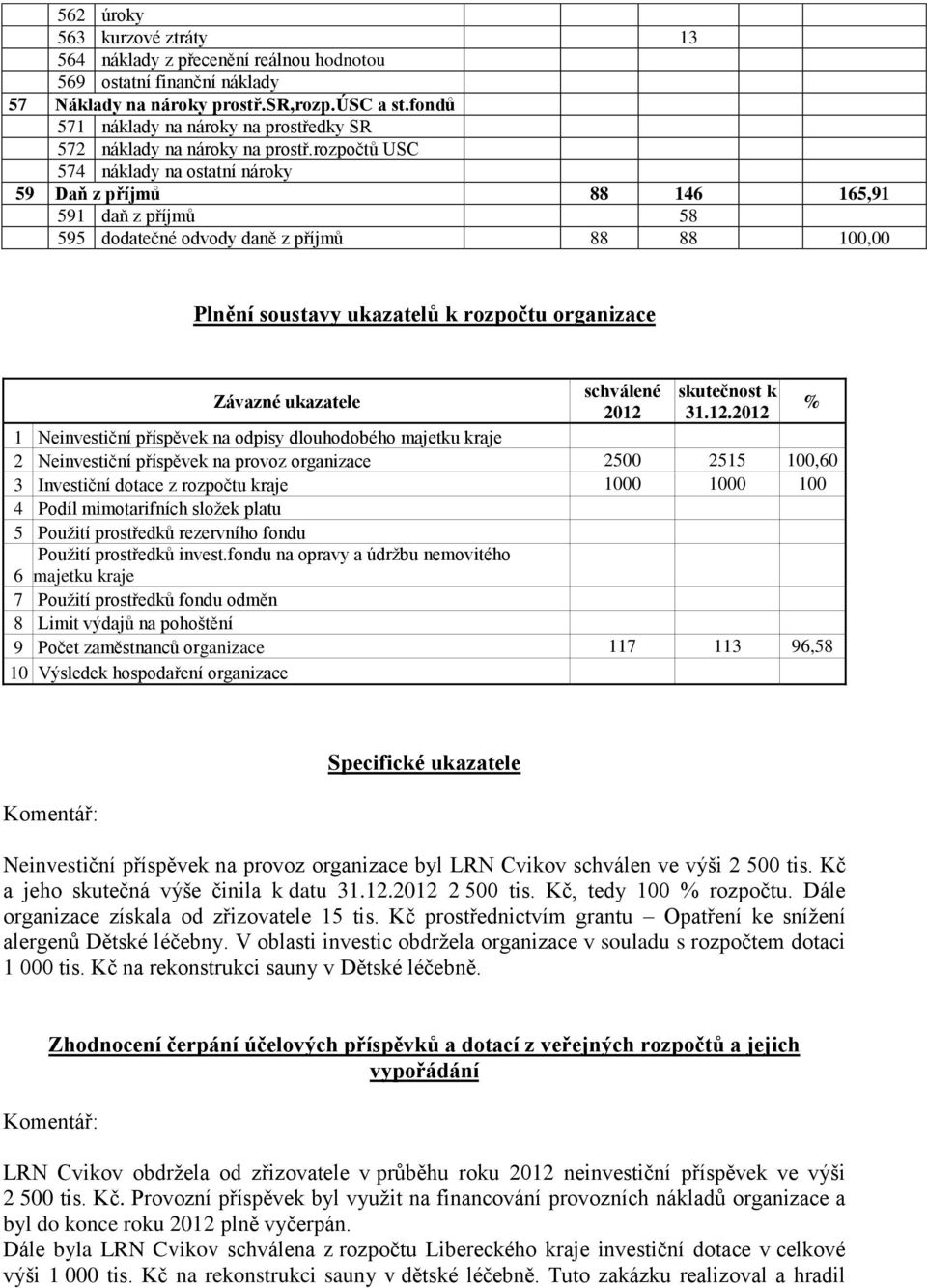 rozpočtů USC 574 náklady na ostatní nároky 59 Daň z příjmů 88 146 165,91 591 daň z příjmů 58 595 dodatečné odvody daně z příjmů 88 88 100,00 Plnění soustavy ukazatelů k rozpočtu organizace Závazné