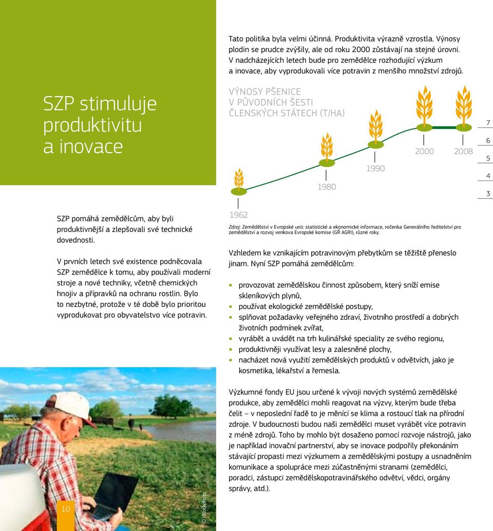 SZP stimuluje produktivitu a inovace Výnosy pšenice v původních šesti členských státech (t/ha) 1980 1990 2000 2008 7 6 5 4 3 SZP pomáhá zemědělcům, aby byli produktivnější a zlepšovali své technické