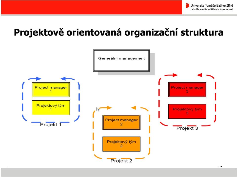 organizační