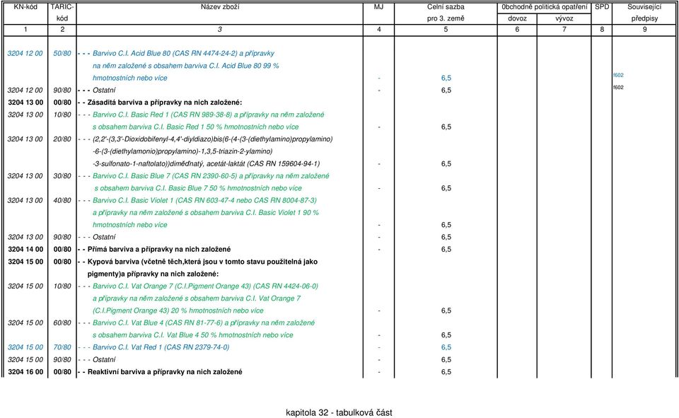 Acid Blue 80 99 % hmotnostních nebo 3204 12 00 90/80 - - - Ostatní - 6,5 3204 13 00 00/80 - - Zásaditá barviva a přípravky na nich založené: 3204 13 00 10/80 - - - Barvivo C.I.