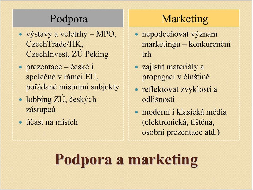 nepodceňovat význam marketingu konkurenční trh zajistit materiály a propagaci v čínštině reflektovat