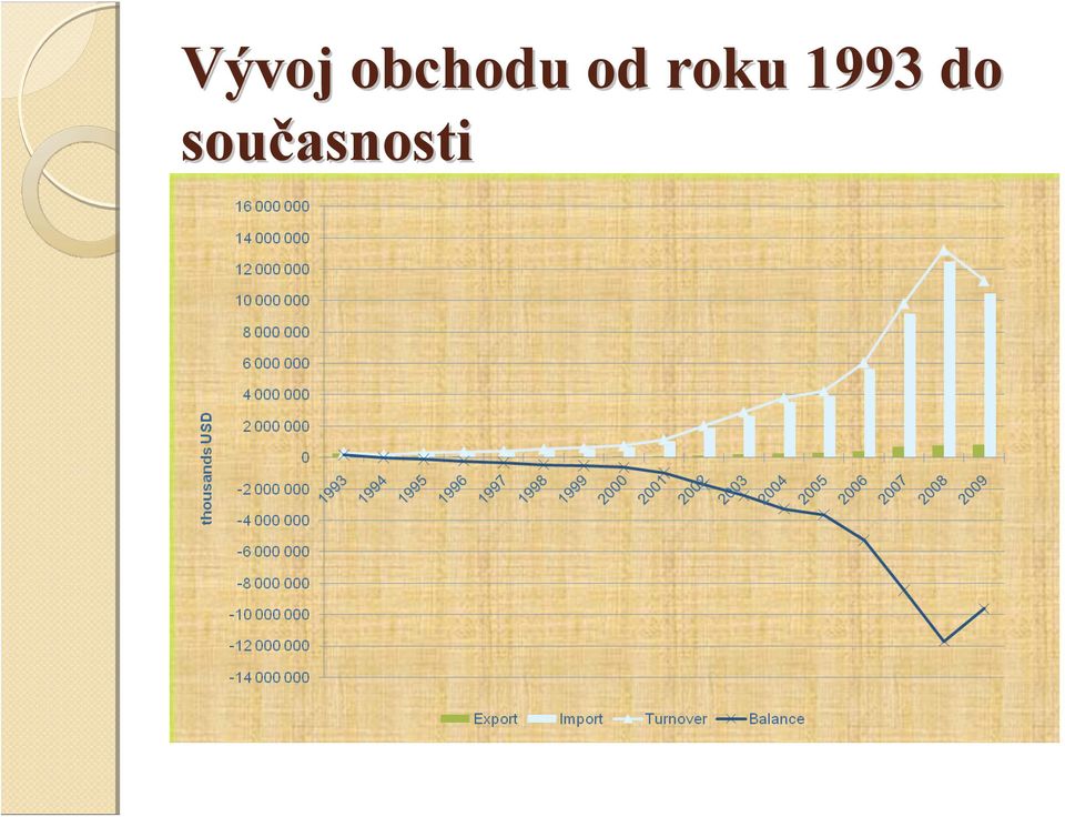 roku 1993