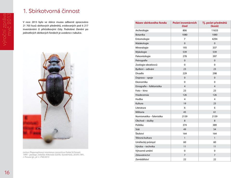 1991, J. Prouza lgt., př. č.: P40/2013 Název sbírkového fondu Počet inventárních čísel Tj.