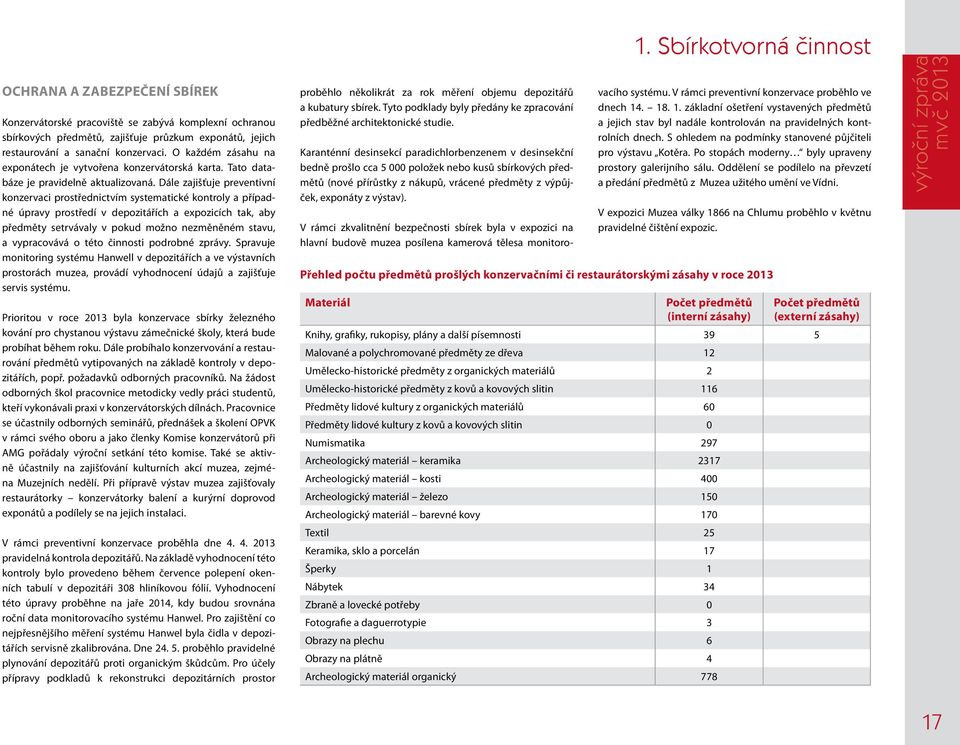 Dále zajišťuje preventivní konzervaci prostřednictvím systematické kontroly a případné úpravy prostředí v depozitářích a expozicích tak, aby předměty setrvávaly v pokud možno nezměněném stavu, a