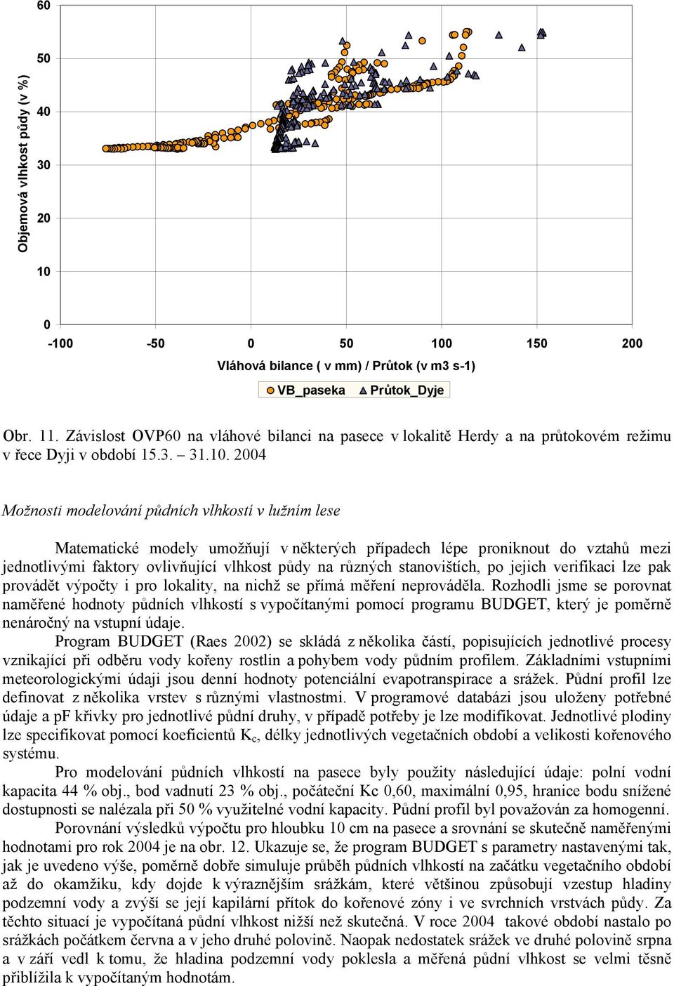 2004 Možnosti modelování půdních vlhkostí v lužním lese Matematické modely umožňují v některých případech lépe proniknout do vztahů mezi jednotlivými faktory ovlivňující vlhkost půdy na různých