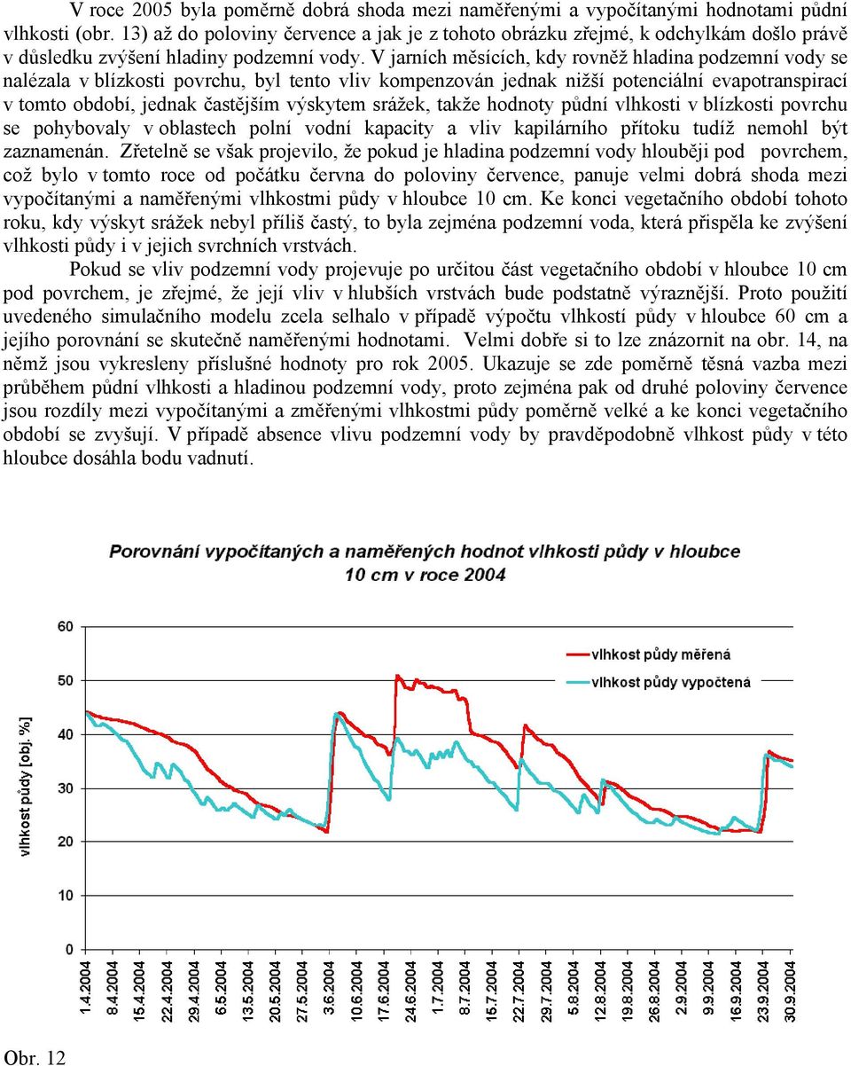 V jarních měsících, kdy rovněž hladina podzemní vody se nalézala v blízkosti povrchu, byl tento vliv kompenzován jednak nižší potenciální evapotranspirací v tomto období, jednak častějším výskytem