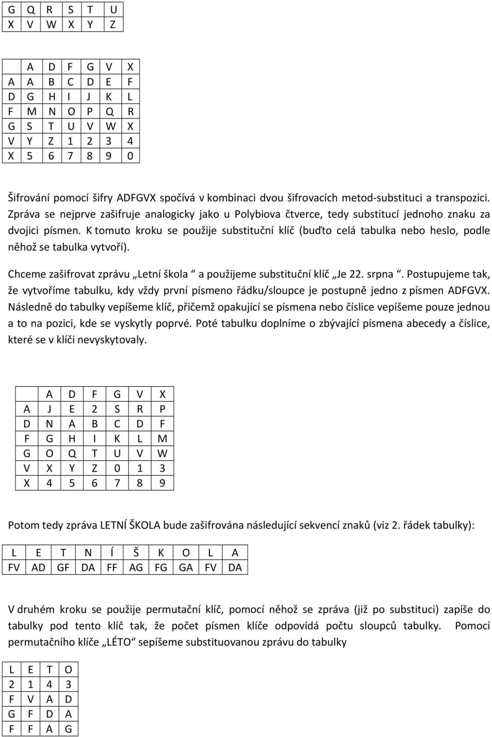K tomuto kroku se použije substituční klíč (buďto celá tabulka nebo heslo, podle něhož se tabulka vytvoří). Chceme zašifrovat zprávu Letní škola a použijeme substituční klíč Je 22. srpna.