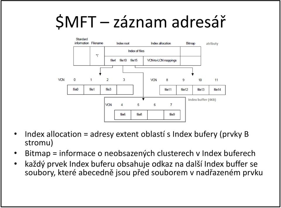 Index buferech každý prvek Index buferu obsahuje odkaz na další Index