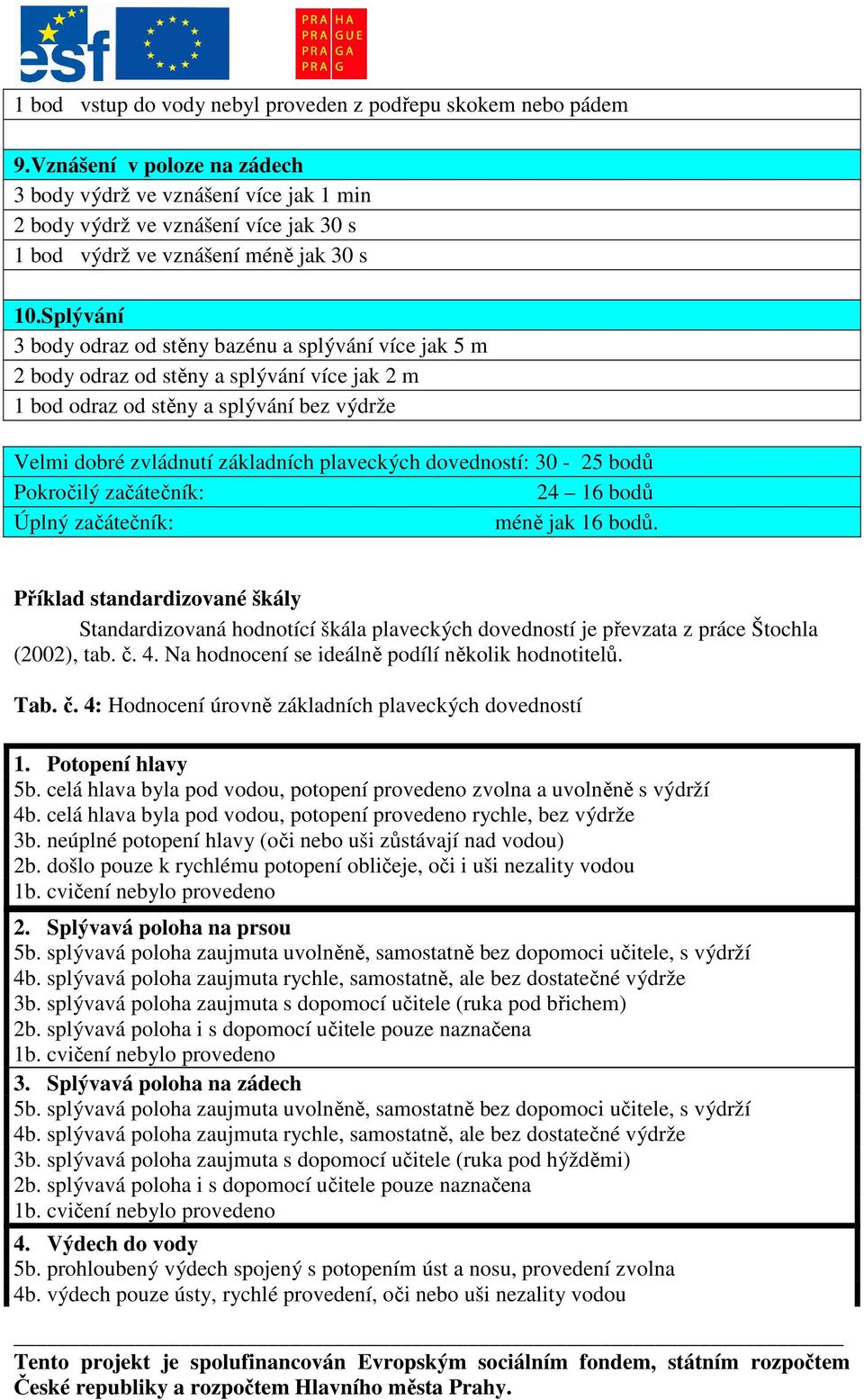 Splývání 3 body odraz od stěny bazénu a splývání více jak 5 m 2 body odraz od stěny a splývání více jak 2 m 1 bod odraz od stěny a splývání bez výdrže Velmi dobré zvládnutí základních plaveckých