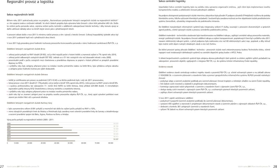 Sekce regionálních letišť Během roku 211 pokračovaly práce na projektu Racionalizace poskytování letových navigačních služeb na regionálních letištích a s tím spojená snaha o snižování nákladů.