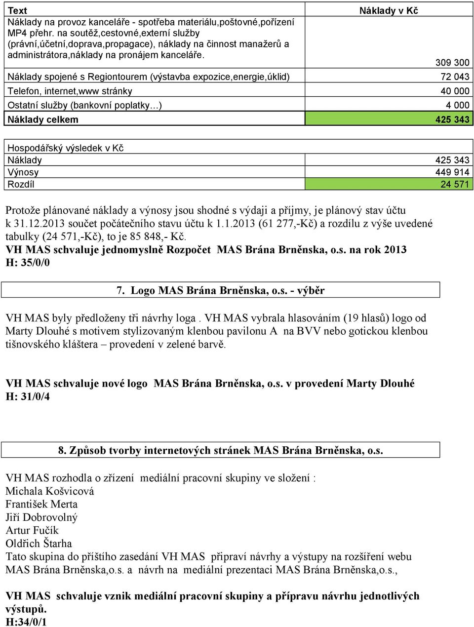 Náklady v Kč 309 300 Náklady spojené s Regiontourem (výstavba expozice,energie,úklid) 72 043 Telefon, internet,www stránky 40 000 Ostatní služby (bankovní poplatky ) 4 000 Náklady celkem 425 343