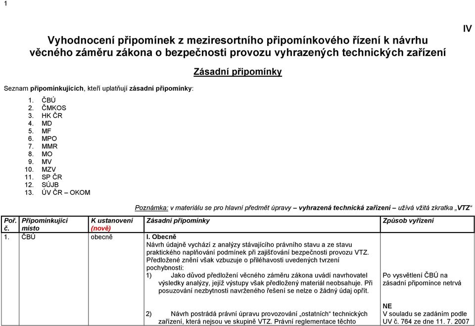 ÚV ČR OKOM Zásadní připomínky Poznámka: v materiálu se pro hlavní předmět úpravy vyhrazená technická zařízení užívá vžitá zkratka VTZ Poř. Připomínkující K ustanovení Zásadní připomínky č.