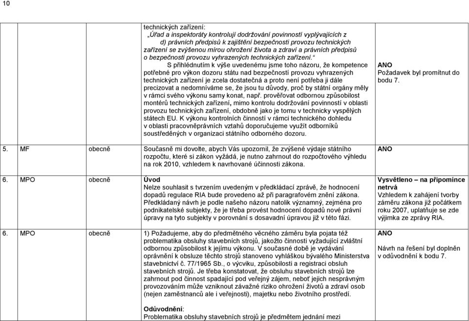 S přihlédnutím k výše uvedenému jsme toho názoru, že kompetence potřebné pro výkon dozoru státu nad bezpečností provozu vyhrazených technických zařízení je zcela dostatečná a proto není potřeba ji