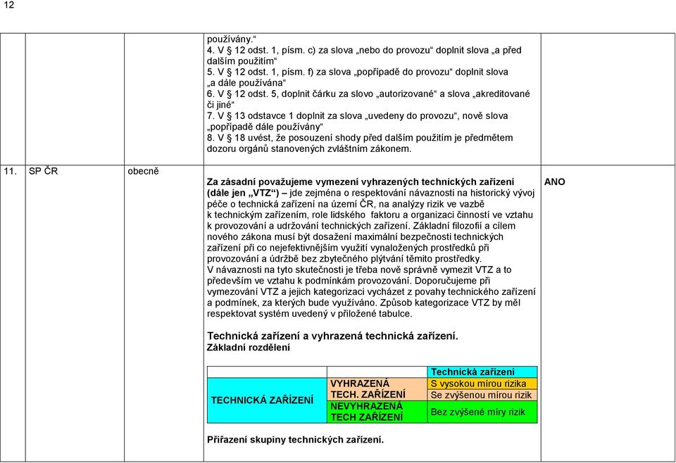 V 18 uvést, že posouzení shody před dalším použitím je předmětem dozoru orgánů stanovených zvláštním zákonem.