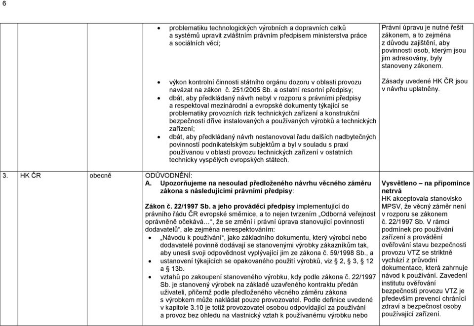 a ostatní resortní předpisy; dbát, aby předkládaný návrh nebyl v rozporu s právními předpisy a respektoval mezinárodní a evropské dokumenty týkající se problematiky provozních rizik technických