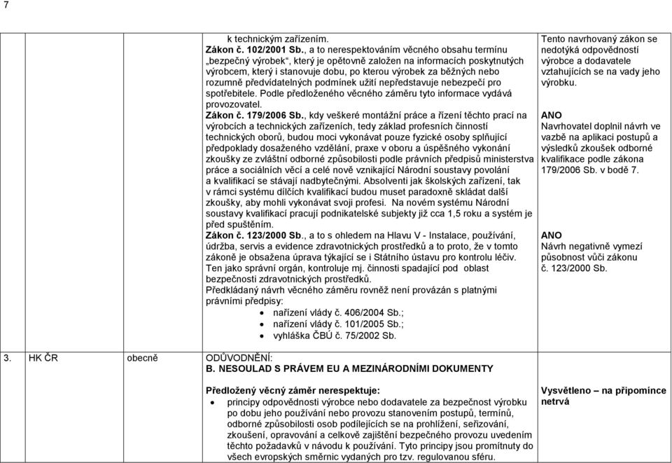 předvídatelných podmínek užití nepředstavuje nebezpečí pro spotřebitele. Podle předloženého věcného záměru tyto informace vydává provozovatel. Zákon č. 179/2006 Sb.