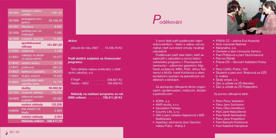 217 518004 služby externí 10.600 518005 soustředění realizačního týmu 14.770 služby 59.502,50 521000 mzdové náklady 103.200 524000 zákonné sociální pojištění 20.020 osobní náklady 123.