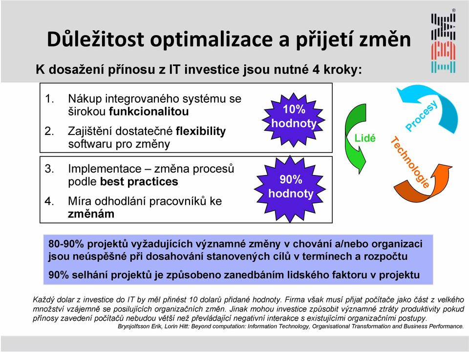 Míra odhodlání pracovníků ke změnám 90% hodnoty Technologie 80-90% projektů vyžadujících významné změny v chování a/nebo organizaci jsou neúspěšné při dosahování stanovených cílů v termínech a