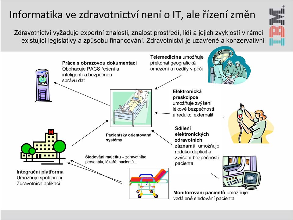 péči Elektronická preskcipce umožňuje zvýšení lékové bezpečnosti a redukci externalit Integrační platforma Umožňuje spolupráci Zdravotních aplikací Pacientsky orientované systémy Sledování majetku