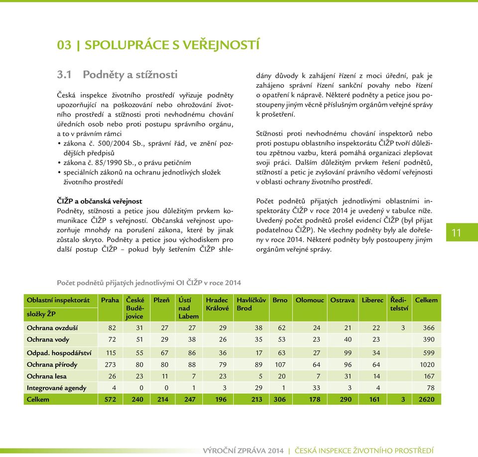 postupu správního orgánu, a to v právním rámci zákona č. 500/2004 Sb., správní řád, ve znění pozdějších předpisů zákona č. 85/1990 Sb.