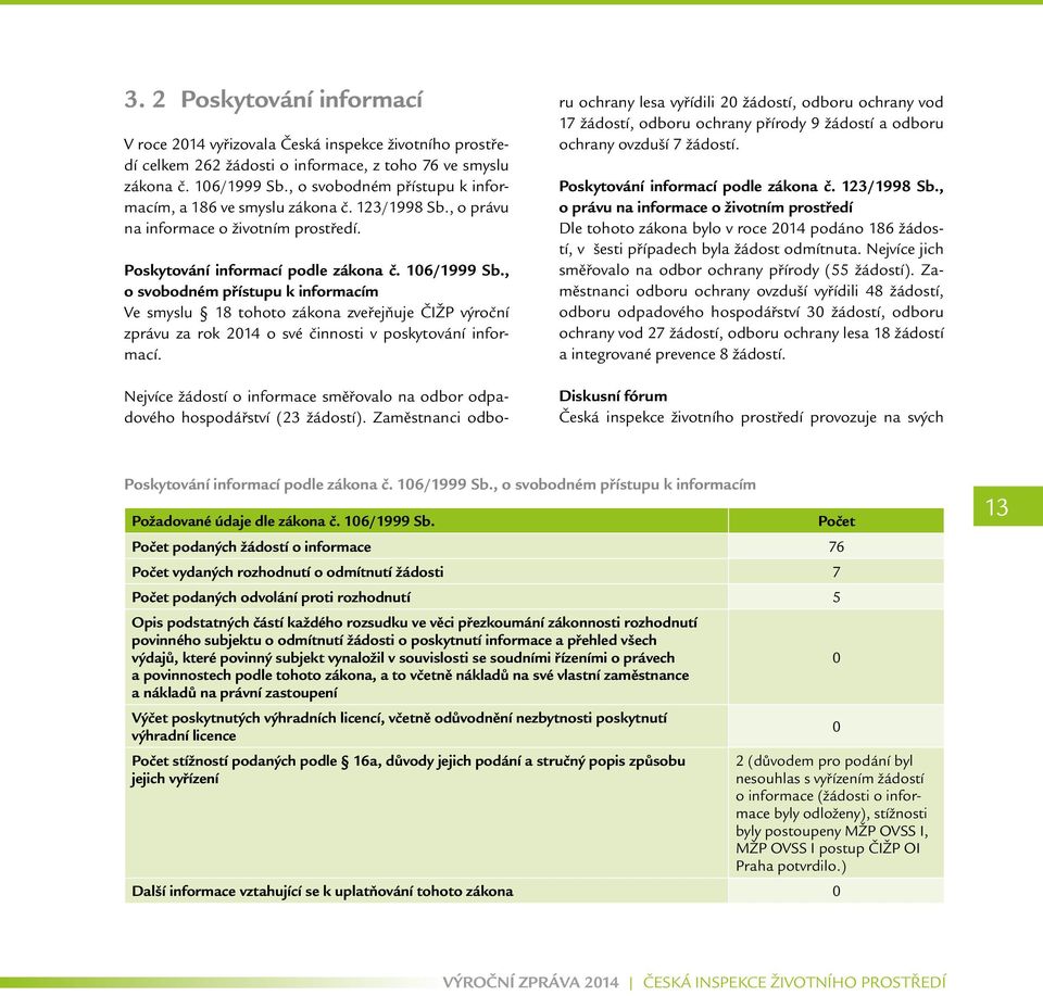 , o svobodném přístupu k informacím Ve smyslu 18 tohoto zákona zveřejňuje ČIŽP výroční zprávu za rok 2014 o své činnosti v poskytování informací.
