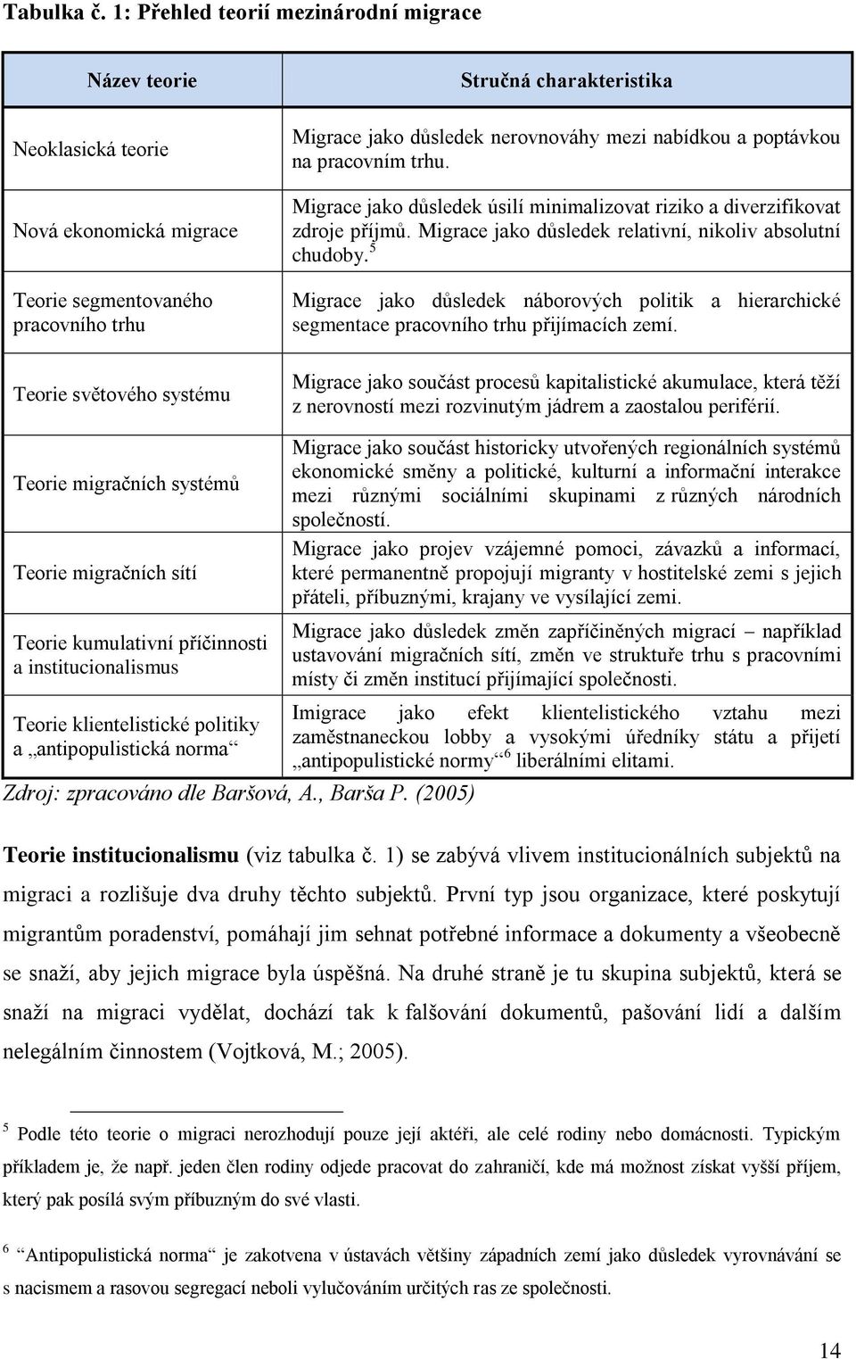 důsledek nerovnováhy mezi nabídkou a poptávkou na pracovním trhu. Migrace jako důsledek úsilí minimalizovat riziko a diverzifikovat zdroje příjmů.