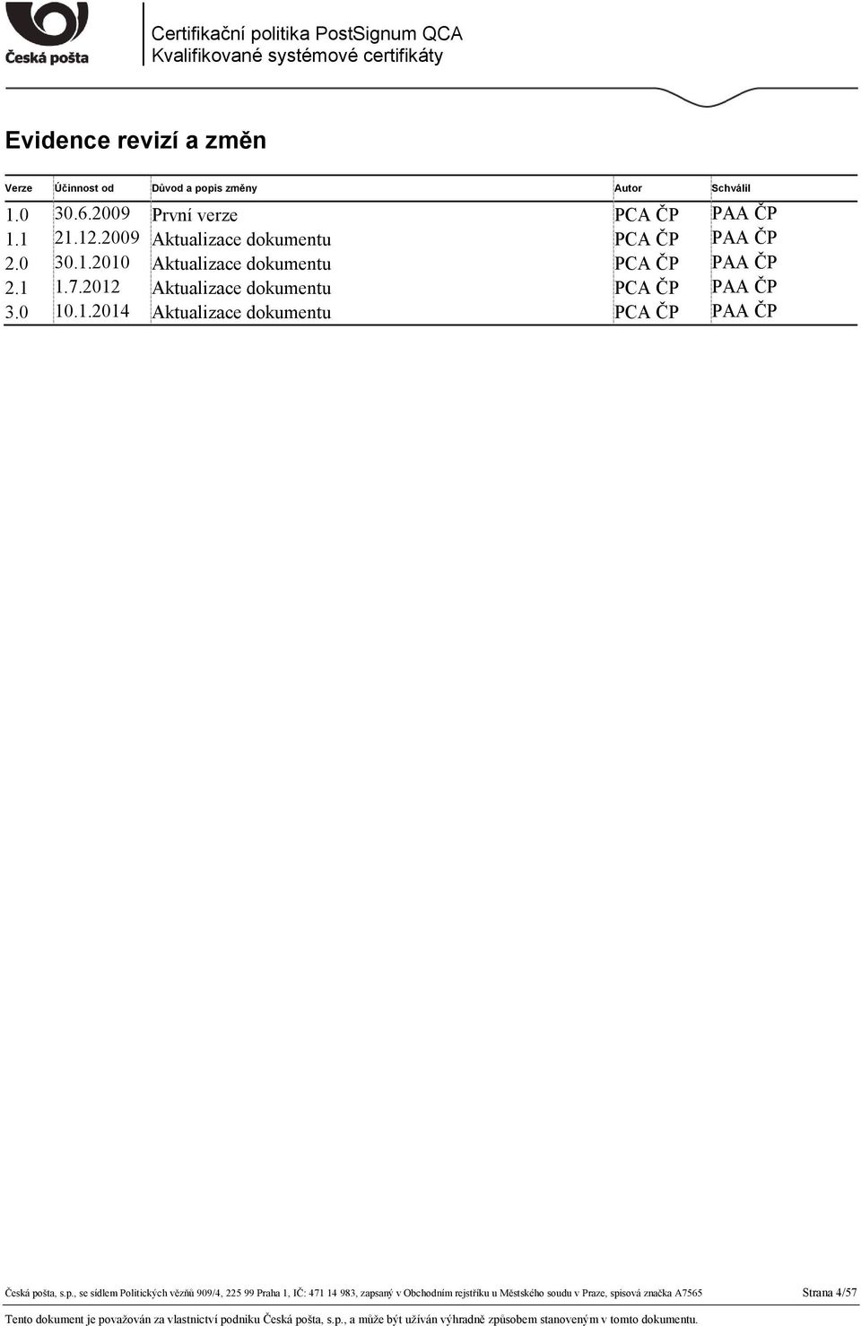 2012 Aktualizace dokumentu PCA ČP PAA ČP 3.0 10.1.2014 Aktualizace dokumentu PCA ČP PAA ČP Česká po