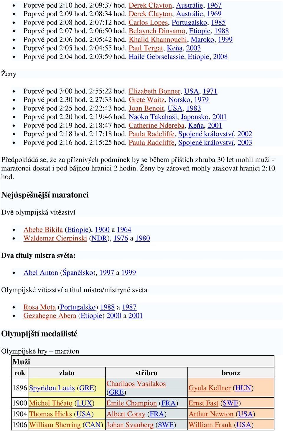 Paul Tergat, Keňa, 2003 Poprvé pod 2:04 hod. 2:03:59 hod. Haile Gebrselassie, Etiopie, 2008 Poprvé pod 3:00 hod. 2:55:22 hod. Elizabeth Bonner, USA, 1971 Poprvé pod 2:30 hod. 2:27:33 hod.