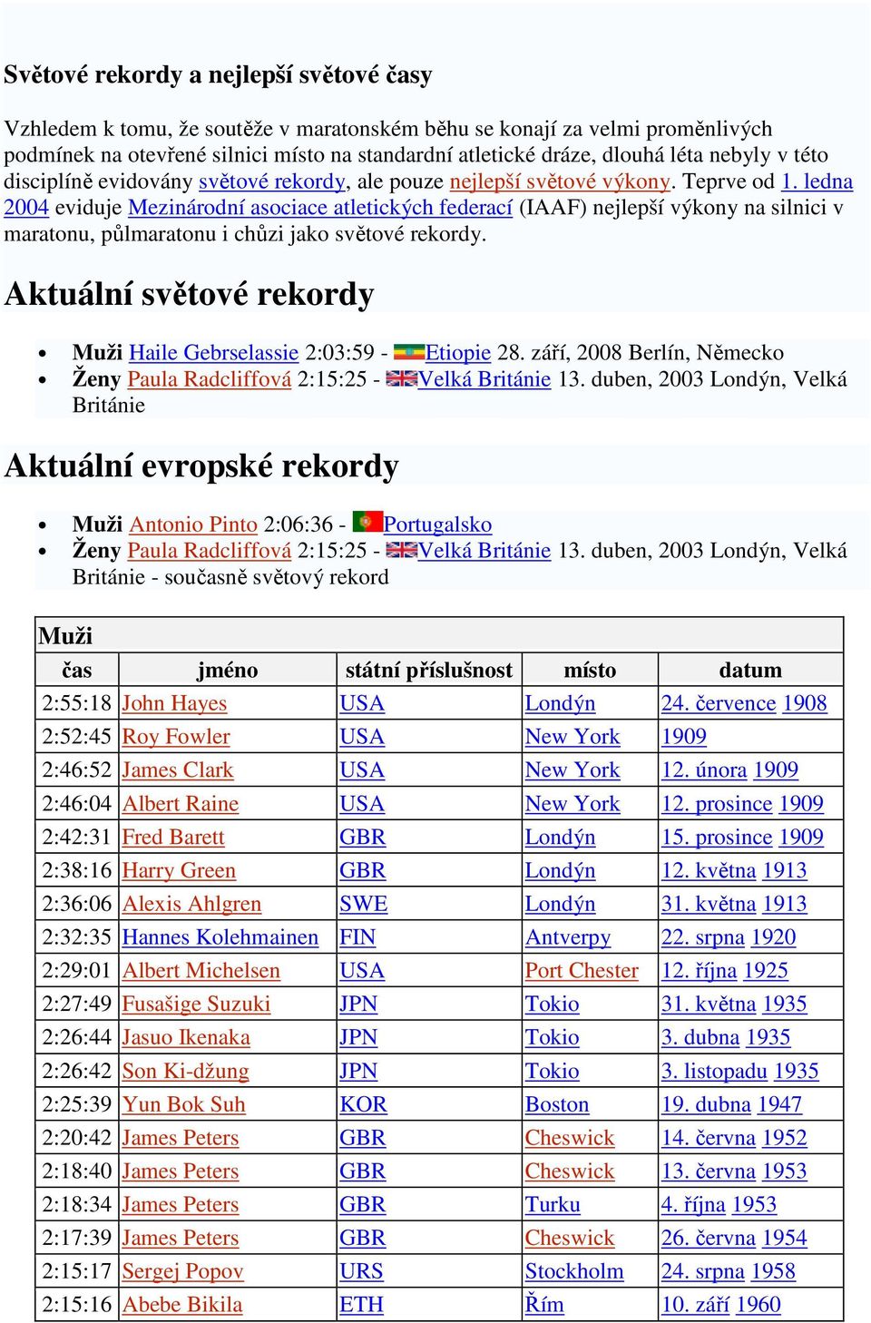 ledna 2004 eviduje Mezinárodní asociace atletických federací (IAAF) nejlepší výkony na silnici v maratonu, půlmaratonu i chůzi jako světové rekordy.