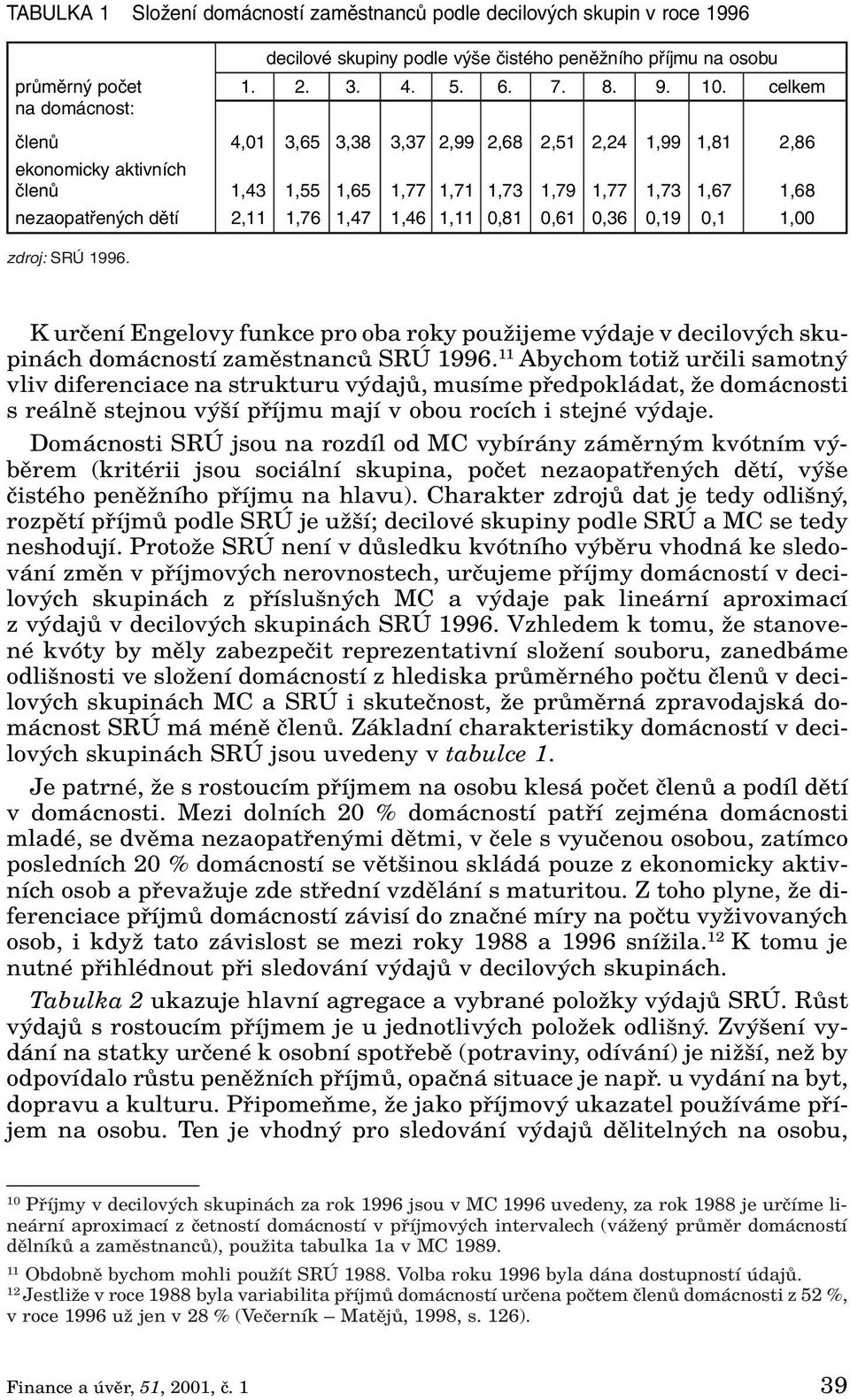 1,46 1,11 0,81 0,61 0,36 0,19 0,1 1,00 zdroj: SRÚ 1996. K urãení Engelovy funkce pro oba roky pouïijeme v daje v decilov ch skupinách domácností zamûstnancû SRÚ 1996.