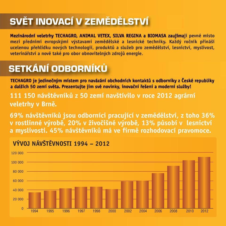 SETKÁNÍ ODBORNÍKŮ TECHAGRO je jedinečným místem pro navázání obchodních kontaktů s odborníky z České republiky a dalších 50 zemí světa. Prezentujte jim své novinky, inovační řešení a moderní služby!