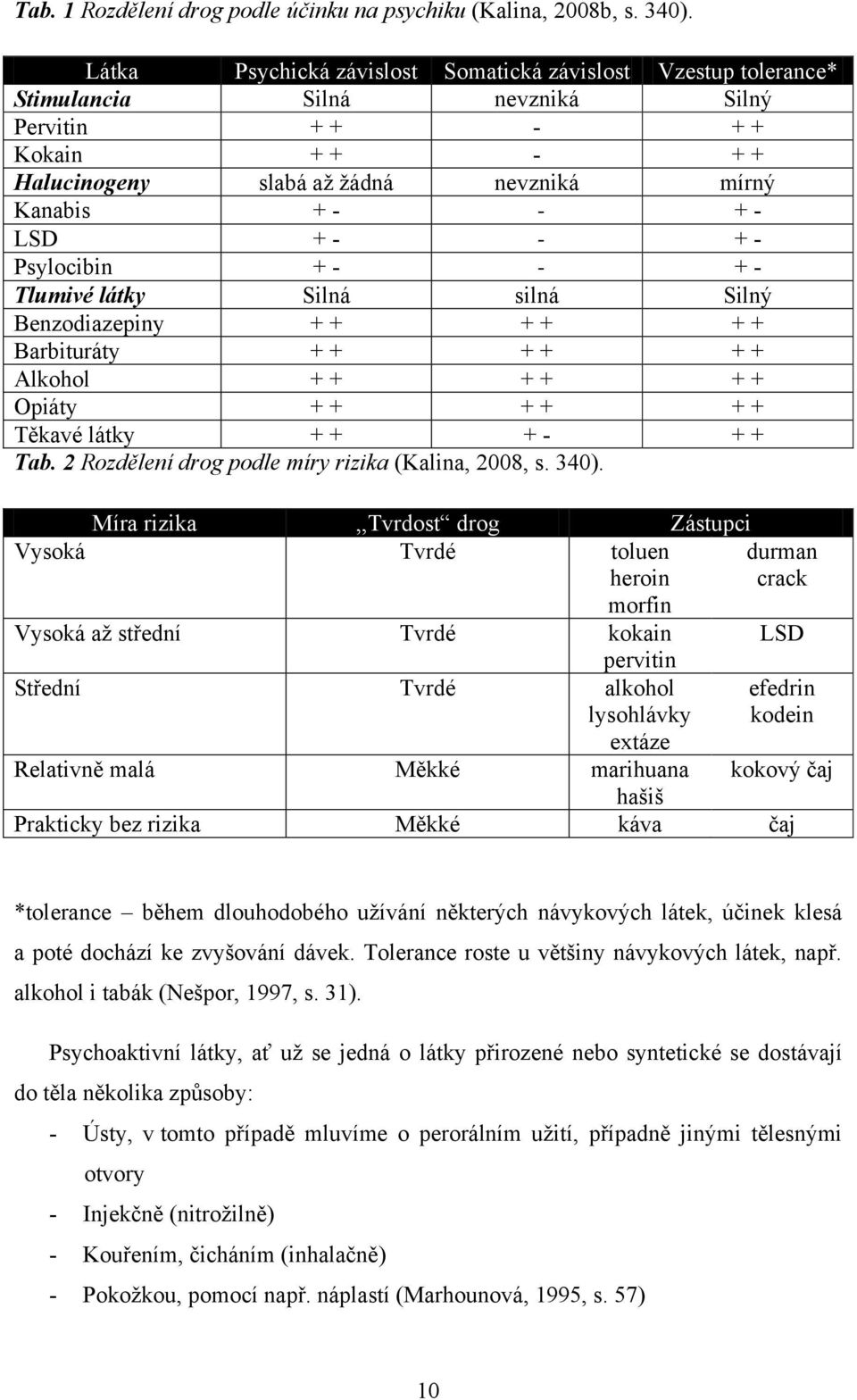 + - - + - Psylocibin + - - + - Tlumivé látky Silná silná Silný Benzodiazepiny + + + + + + Barbituráty + + + + + + Alkohol + + + + + + Opiáty + + + + + + Těkavé látky + + + - + + Tab.