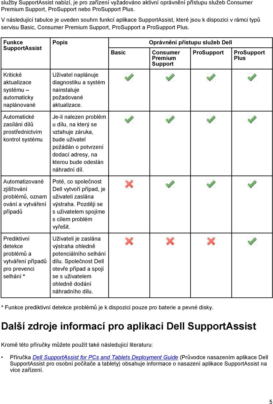 Funkce SupportAssist Popis Basic Oprávnění přístupu služeb Dell Consumer Premium Support ProSupport ProSupport Plus Kritické aktualizace systému automaticky naplánované Uživatel naplánuje diagnostiku