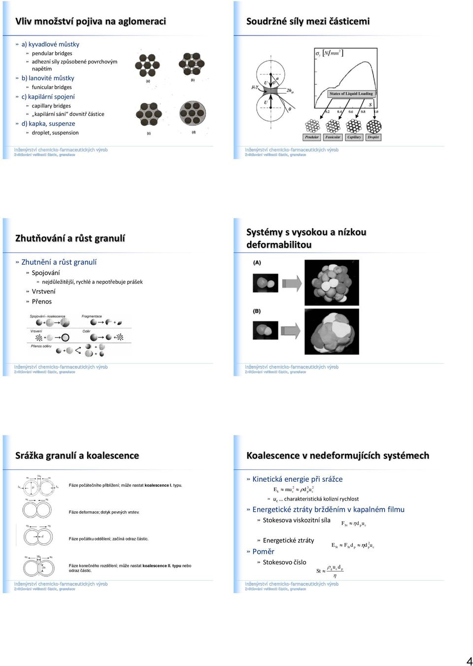 nejdůležitější, ryhlé a neotřebuje rášek» Vrstvení» Přenos Srážka granulí a koalesene Koalesene v nedeformujííh systémeh Fáze očátečního řiblížení; může nastat koalesene I. tyu.