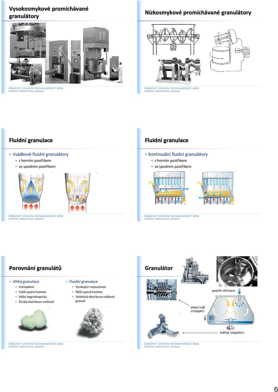 granulátů Granulátor» Vlhká granulae» Komaktní» Vyšší syná hustota» Málo hygroskoiký» Široká distribue velikosti» Fluidní