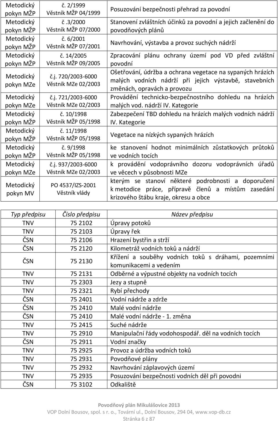 10/1998 Věstník MŽP 05/1998 č. 11/1998 Věstník MŽP 05/1998 č. 9/1998 Věstník MŽP 05/1998 č.j.