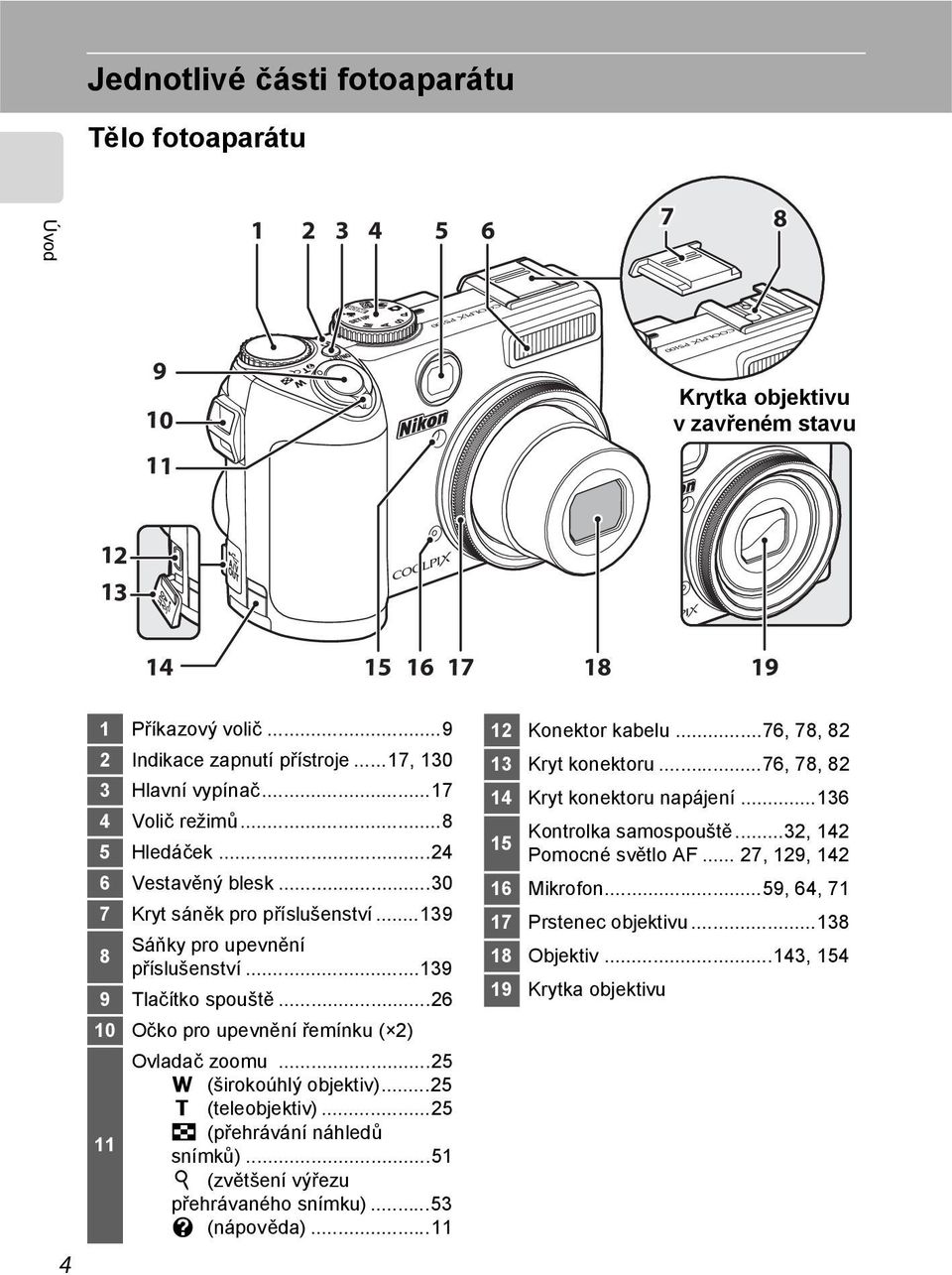 ..26 10 Očko pro upevnění řemínku ( 2) 11 Ovladač zoomu...25 f (širokoúhlý objektiv)...25 g (teleobjektiv)...25 h (přehrávání náhledů snímků)...51 i (zvětšení výřezu přehrávaného snímku).