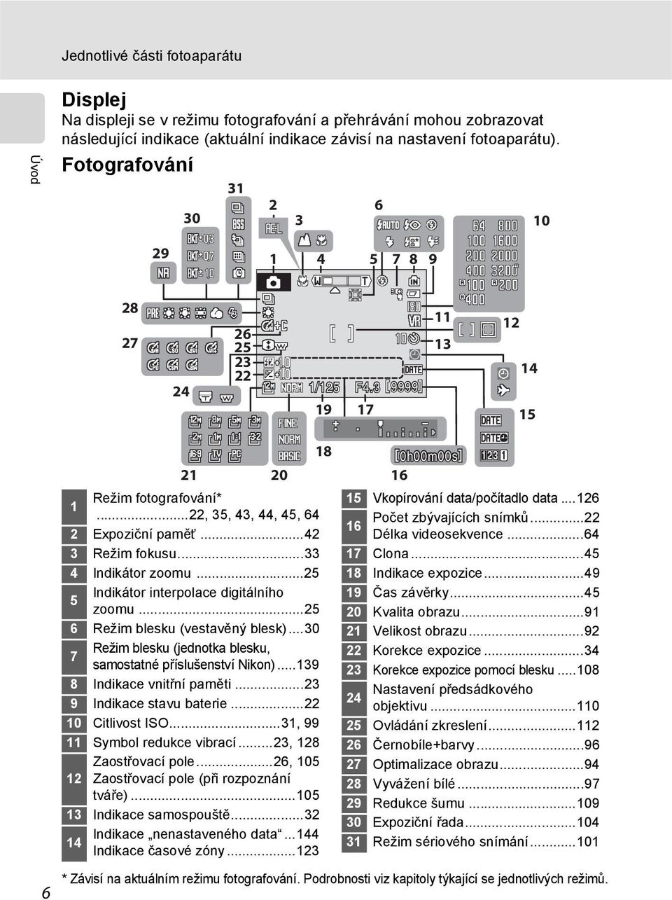 W B E g n O 9999 19 17 E B 18 0h00m00s 21 20 16 Režim fotografování* 1...22, 35, 43, 44, 45, 64 2 Expoziční paměť...42 3 Režim fokusu...33 4 Indikátor zoomu.