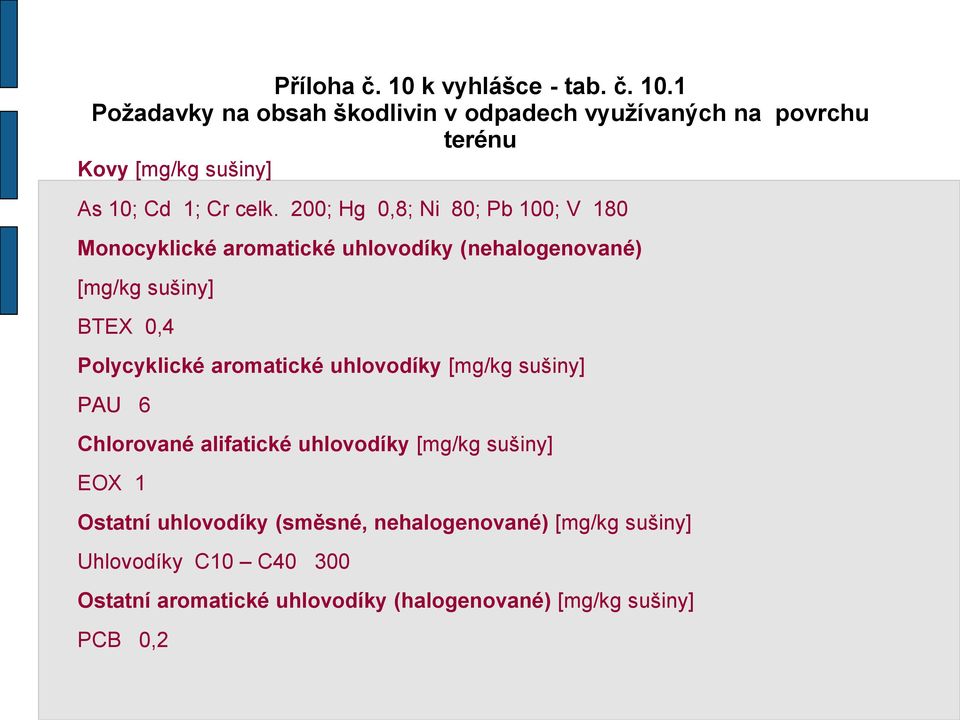 aromatické uhlovodíky [mg/kg sušiny] PAU 6 Chlorované alifatické uhlovodíky [mg/kg sušiny] EOX 1 Ostatní uhlovodíky (směsné,